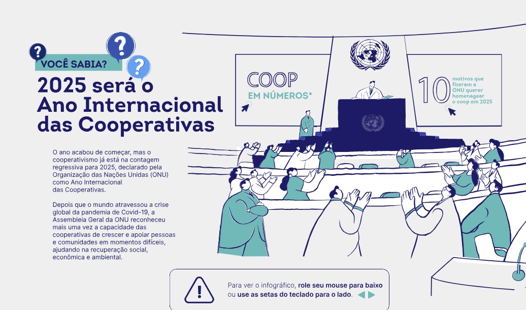 2025 será o Ano Internacional das Cooperativas